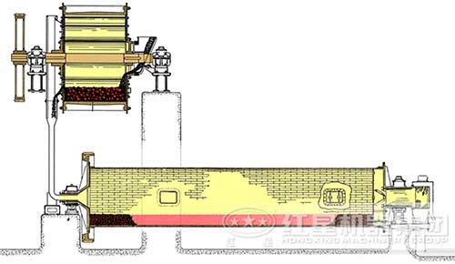 水泥球磨機(jī)內(nèi)部結(jié)構(gòu)