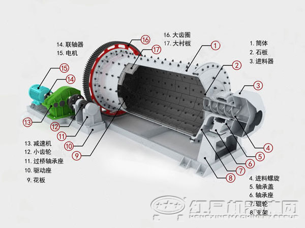 石英砂球磨機(jī)結(jié)構(gòu)圖