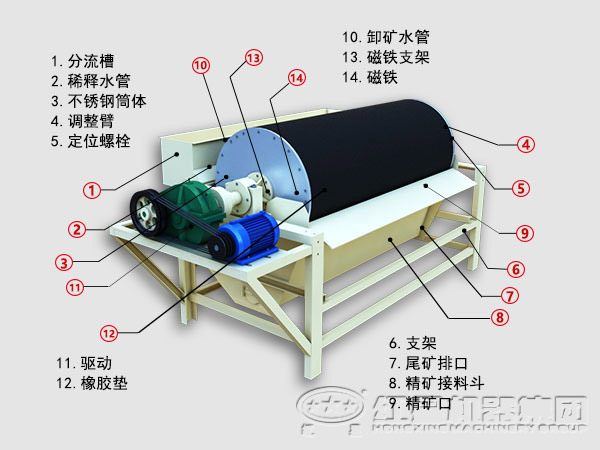 錳礦磁選機(jī)