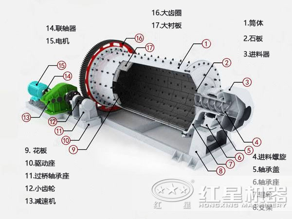 防爆球磨機(jī)現(xiàn)場(chǎng)圖