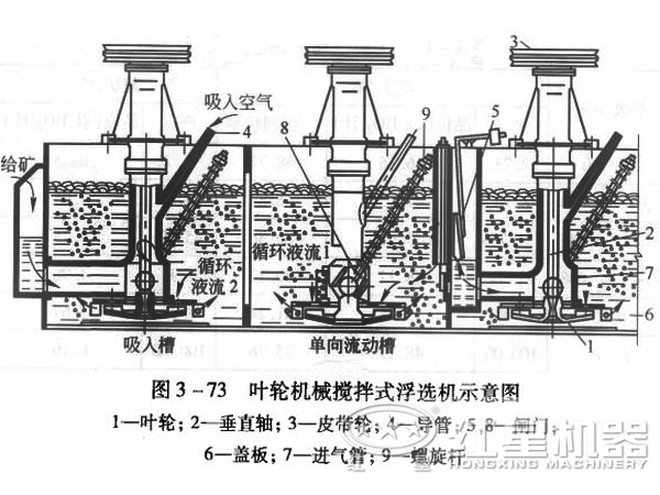 浮選機(jī)結(jié)構(gòu)圖