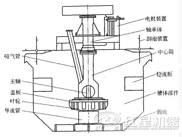 BSK型浮選機結(jié)構(gòu)圖