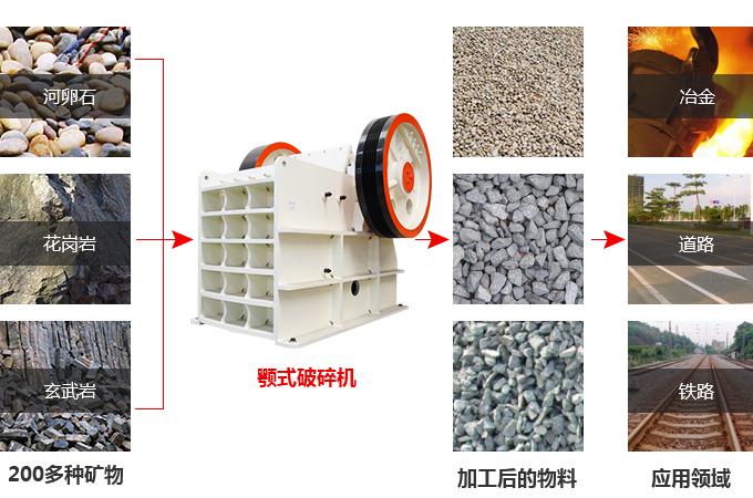 顎式破碎機(jī)應(yīng)用圖