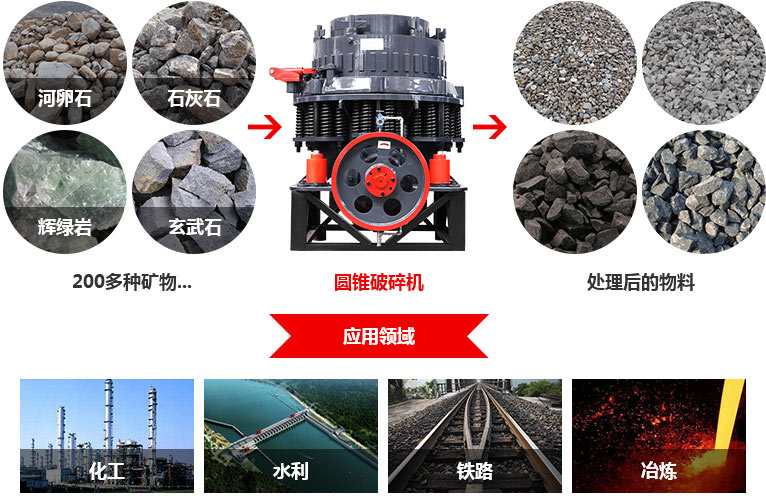 圓錐破碎機(jī)物料圖