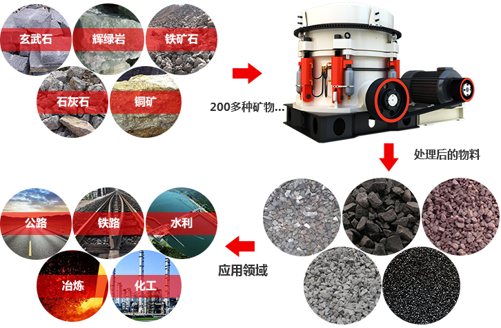 全液壓圓錐式破碎機(jī)物料圖